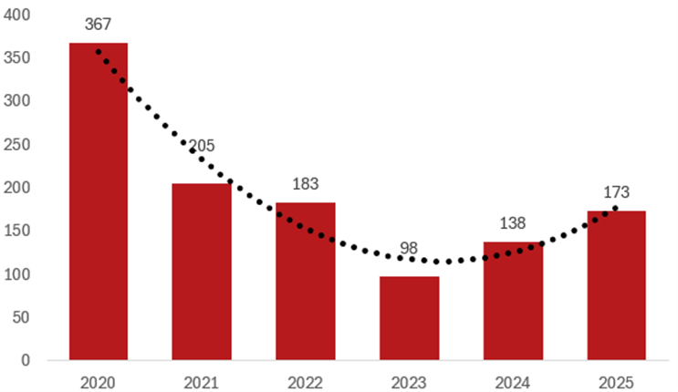 stölder av båtmotorer