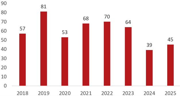 Grå metallic BMW M140i Xdrive stulen i Hägernäs,Täby norr om Stockholm